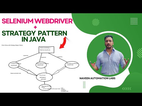 Initialize WebDriver using Strategy Design Pattern In Java