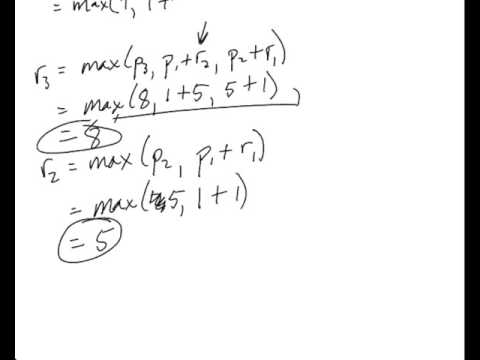 Algorithms 15.1 - dynamic programming rod cutting