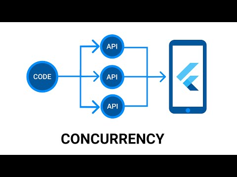 Concurrency in Flutter and Dart - Running Multiple Async Requests at Once - Programming Addict
