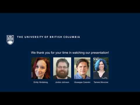 Towards Rigorously Designed Preference Visualizations for Group Decision Making