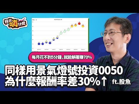 同樣用 #景氣燈號 投資巿值ETF #0050 為什麼報酬差30%↑「藍買紅賣」每月花不到5分鐘躺著賺70%【股魚嗨什麼】EP111 ft.股魚《投資嗨什麼》