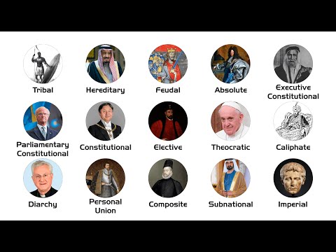 Every Type of Monarchy Explained
