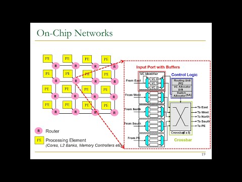 Computer Architecture - Lecture 21: On-Chip Networks & Efficient Router Design (Fall 2022)