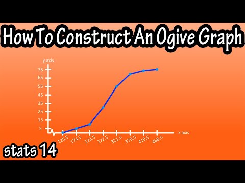 How To Construct Make Draw An Ogive Cumulative Frequency Graph From A Frequency Distribution Table