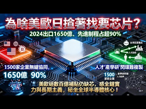 美歐日砸數千億搶芯片，為何台灣仍是全球「科技心臟」？1650億出口+90%先進製程，背後密碼大公開！