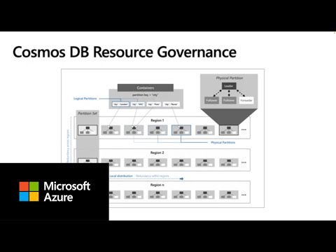 Azure Database Multi-Tenancy 2: Azure Cosmos DB