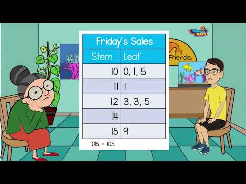 Interpret Data on a Stem and Leaf Plot - 4th Grade