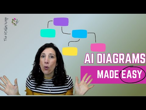 Make Complex Ideas Easy with This AI Diagram Tool!