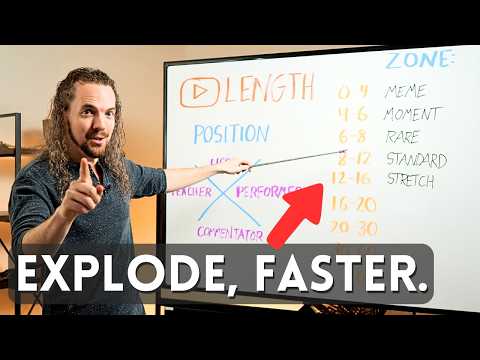 I Found Out Which Video Length Makes It SPREAD, Faster (TimeZone Method)