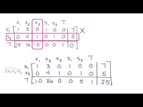 Minimization with Mixed Problem Constraints: The Big M Method