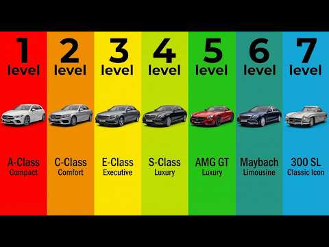 The 7 Levels of Mercedes