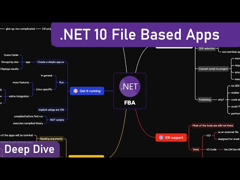 .NET 10 File Based Apps change how we write C# programs.