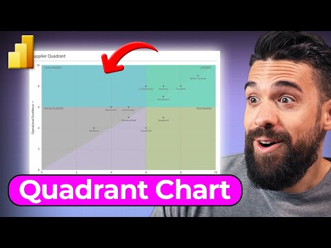 Quadrant Charts in Power BI – But Smarter. Cleaner. Next Level.