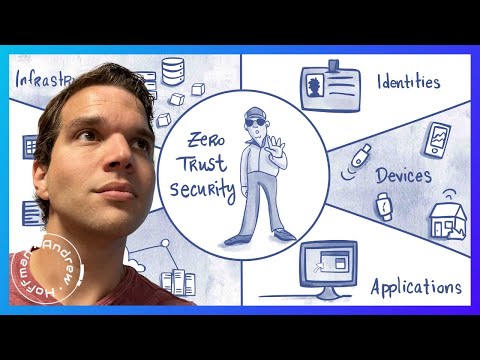 Zero Trust Architecture Explained