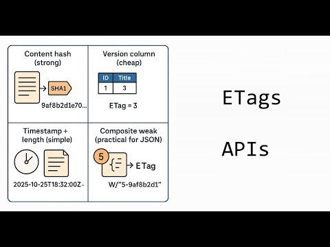 ETag in APIs — From First Principles to Code