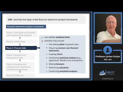 Introduction to Financial Statement Analysis (2025 CFA® Level I Exam – FSA – Learning Module 1)