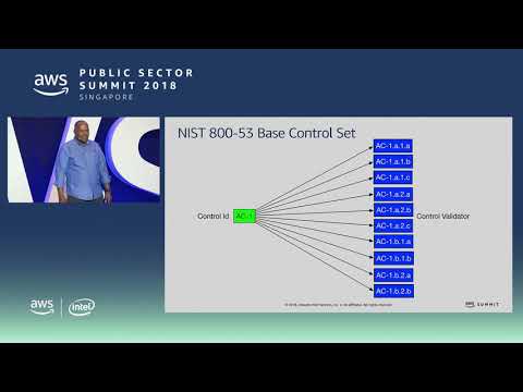 Performing a Security Assessment of the Cloud using the Risk Management Framework: A Case Study