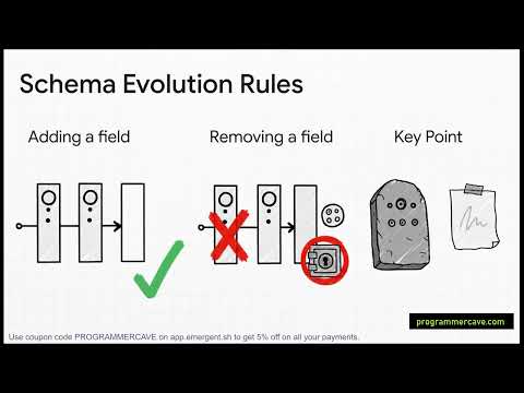 Why Senior Engineers Don't Use JSON for Internal Services (And What They Use Instead)