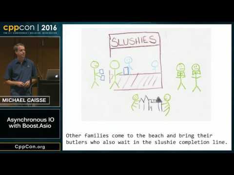 CppCon 2016: Michael Caisse “Asynchronous IO with Boost.Asio"