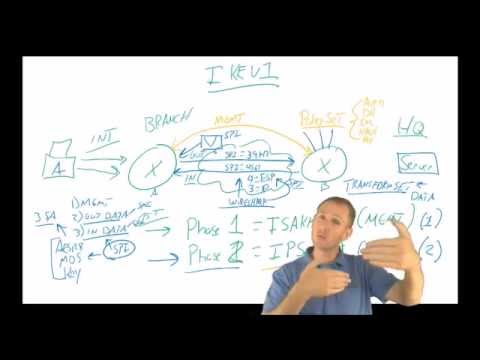 Understanding AH vs ESP and ISKAKMP vs IPSec in VPN tunnels