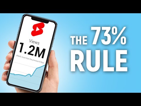 I Studied 5,400 Shorts to CRACK the Algorithm