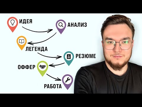 Полный гайд по С#/.NET собеседованиям