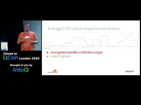 Reconciling Performance and Security in High Load Environments