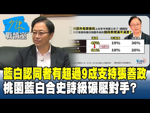 藍白認同者有超過9成支持張善政　桃園藍白合史詩級碾壓對手？ #少康戰情室 20251216 -8 #沈富雄 #李宇翔 #黃暐瀚 #謝衣鳳 #陳鳳馨