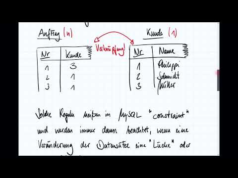 Referentielle Integrität durch Fremdschlüssel | Datenbanken