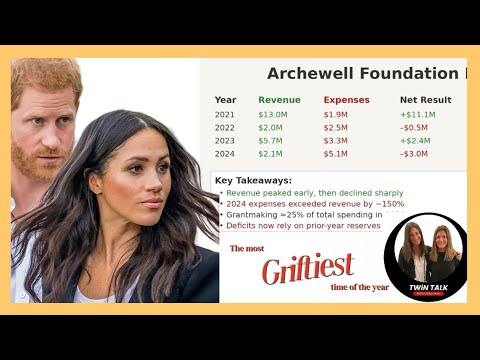 TWiN TALK: Archewell 2024 filings are here! It’s worse than we thought! Kirk Sidley weighs in!