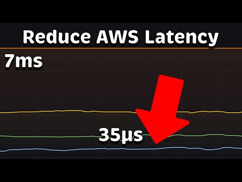 Reduce AWS Latency by 200x: Drop from 7ms to 35μs