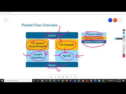 Session 02 ##Palo Alto Firewall ##Interview #most#Frequently#asked#questions