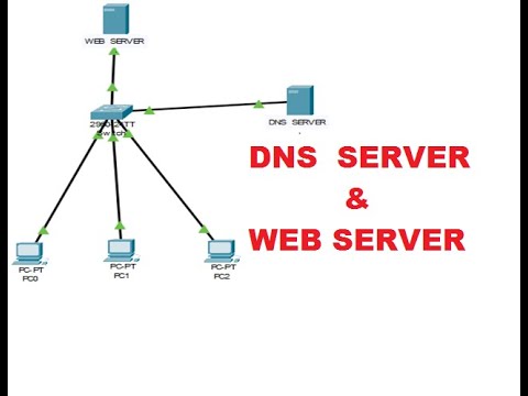 How to Setup DNS & Web Server on cisco packet tracer without CLI programming. #DNS #packettracer