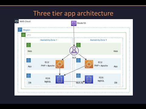 Demo | Three-tier web app in AWS with VPC, ALB, EC2 & RDS