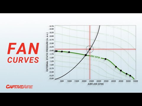 Fan Curves - A Deep Dive