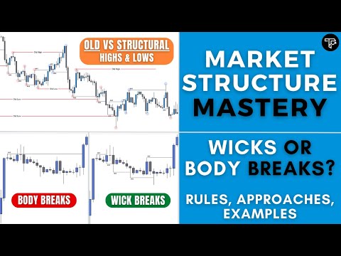 Market Structure Mastery - Structure Breaks (BOS)