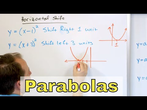 07 - Graphing Parabolas in Vertex Form & Shifting Horizontally