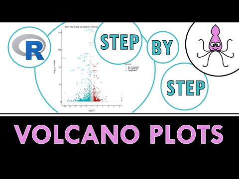 Volcano plots with ggplot2 for differential gene expression | Beginner-friendly R