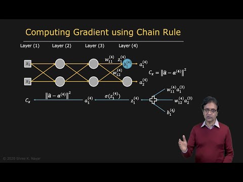 Backpropagation Algorithm | Neural Networks