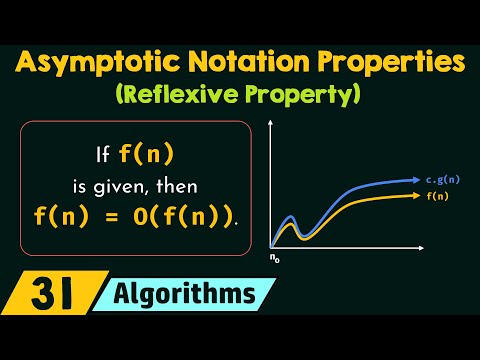 Properties of Asymptotic Notations (Reflexive Property)