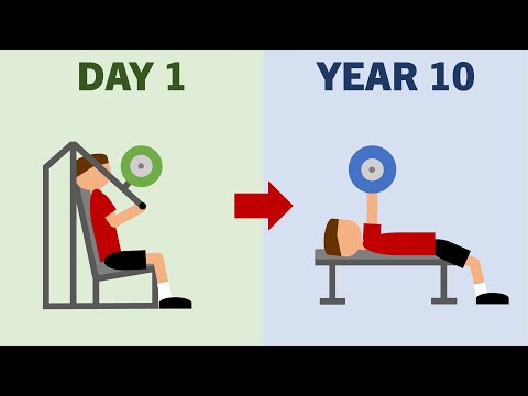 How to Stay Consistent with Training for 10+ Years