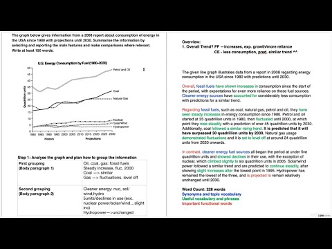 IELTS Academic Writing Task 1 - Line Graphs