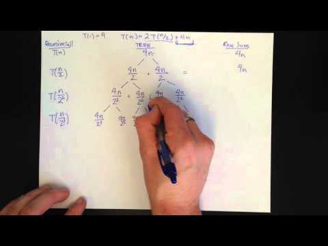 Solved Recurrence Tree Method