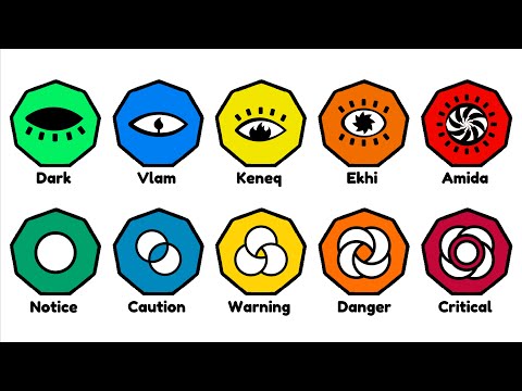 SCP Classifications Explained In 8 Minutes