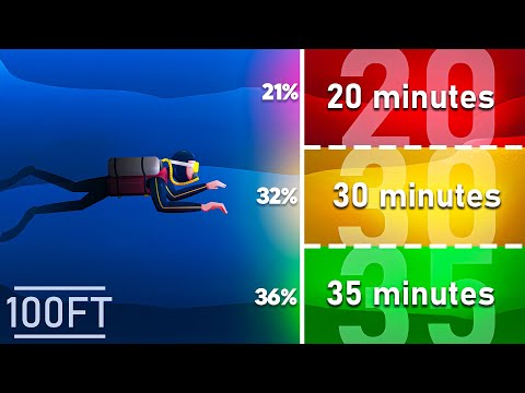 Nitrox Diving For Beginners: Extend Your NDL