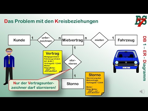 Data Modeling 1 - the ER Diagram
