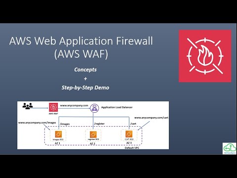AWS Web Application Firewall(WAF): Step-by-Step Guide with Concepts & Components #AWS #WAF #firewall