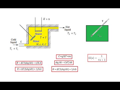 Modeling of Thermal Systems in Controls (Resistance in Conduction and Convection, Capacitance)