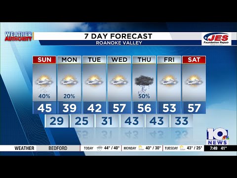 Southwest, Central Virginia Weather | 7:45 a.m. - Feb. 22, 2026