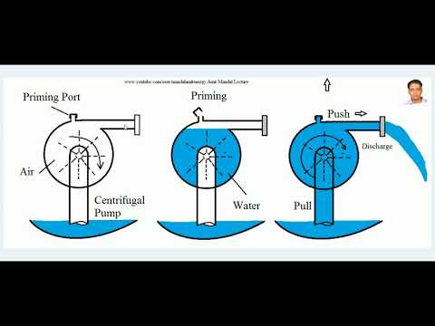 Priming of Centrifugal Pump